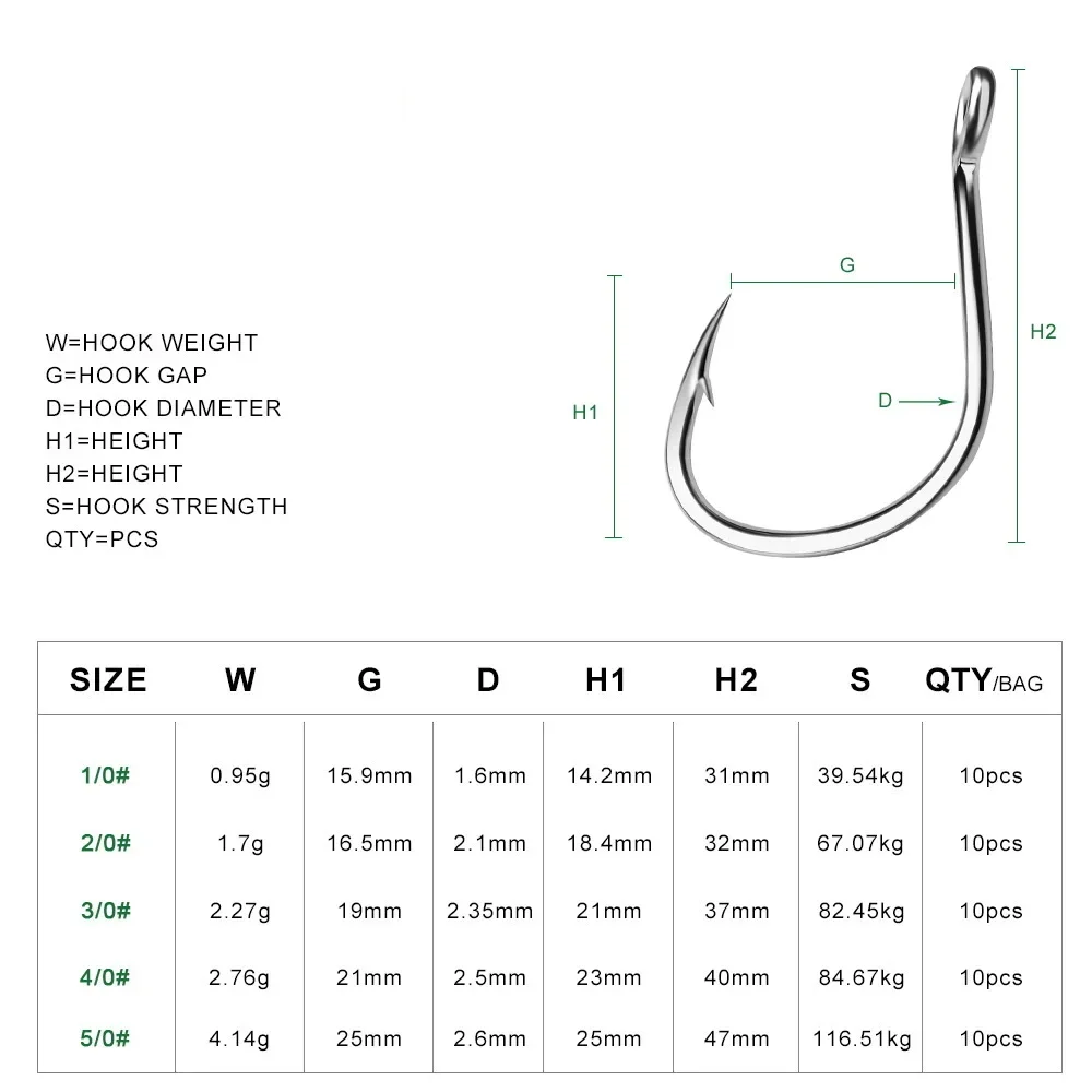 Haczyki wędkarskie z oczkiem p – Fishing Hook Assortment recenzja i cena